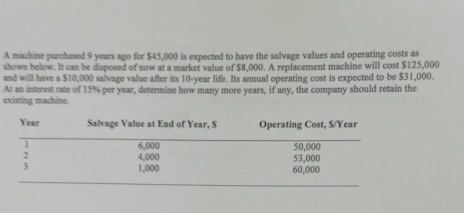 A Machine Purchased 9 Years Ago For 45 000 Is Expected To Have The Salvage Values And Operating Costs As Shown Below I 1