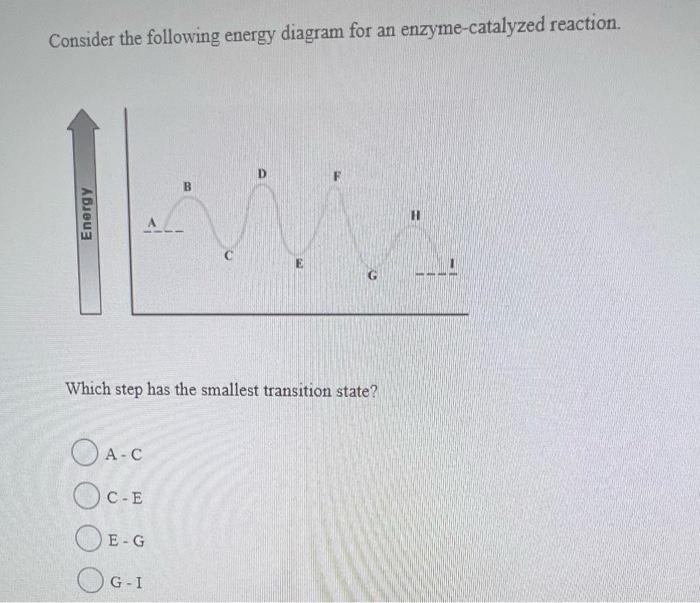Consider The Following Energy Diagram For An Enzyme Catalyzed Reaction Energy B Oa C Oc E Oe G Og I W Which Step Has Th 1