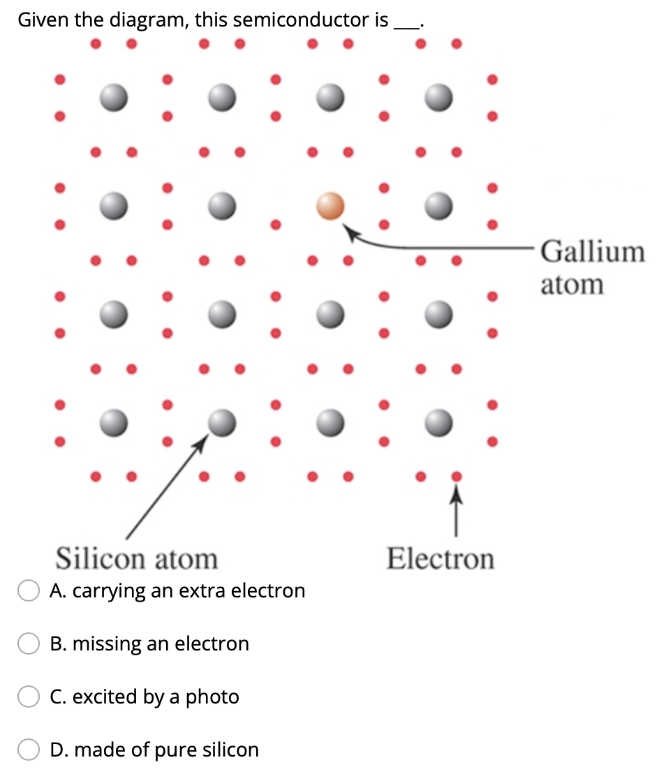Given The Diagram This Semiconductor Is Silicon Atom A Carrying An Extra Electron B Missing An Electron C Excited By 1