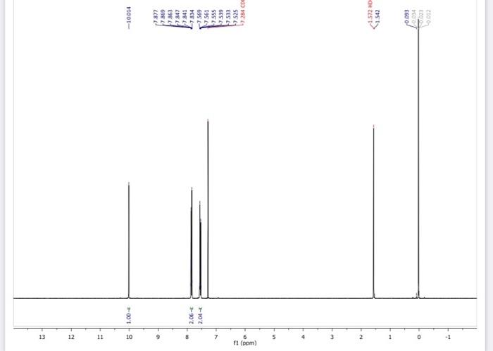 Can I Have The Hnmr Spectra Labled To Reflect The Given Rxn Mechanism Product Thank You In Advance 2