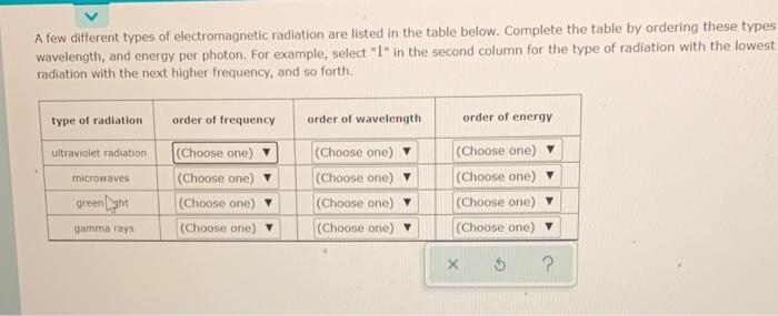A Few Different Types Of Electromagnetic Radiation Are Listed In The Table Below Complete The Table By Ordering These T 1
