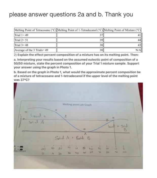 Please Answer Questions 2a And B Thank You Melting Point Of Tetracosane C Melting Point Of 1 Tetradecanol C Melti 1