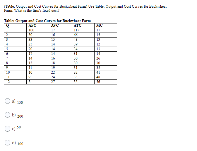Table Output And Cost Curves For Buckwheat Farm Use Table Output And Cost Curves For Buckwheat Farm What Is The Fir 1
