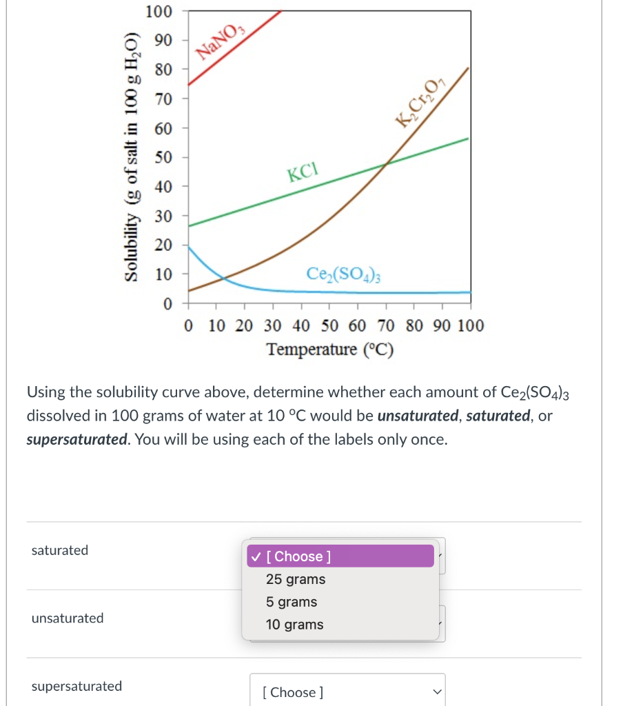Saturated Unsaturated 100 90 80 70 60 50 40 30 20 10 Supersaturated Solubility G Of Salt In 100 G H O Nano3 Kci Ce 1