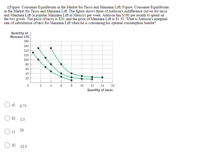 Figure Consumer Equilibrium In The Market For Tacos And Manzana Lift Figure Consumer Equilibrium In The Market For T 1