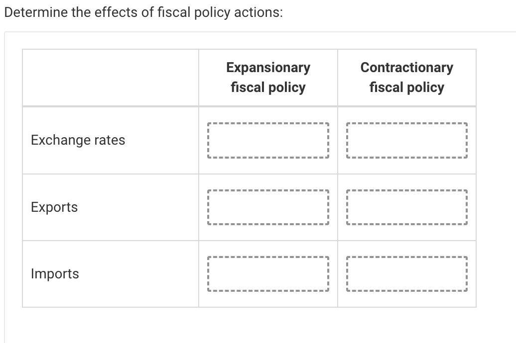 Determine The Effects Of Fiscal Policy Actions Expansionary Fiscal Policy Contractionary Fiscal Policy 1 1 Exchange Rat 1