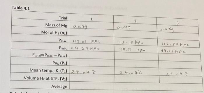 Molar Volume And Density Of Gases Additional Review Material Relevant Sections In The Text Chemistry For Engineering St 12