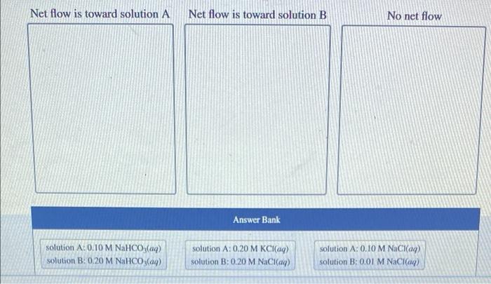 Net Flow Is Toward Solution A Solution A 0 10 Nahco3 Aq M Solution B 0 20 M Nahco3 Aq Net Flow Is Toward Solution B 1
