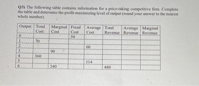 Q3 The Following Table Contains Information For A Price Taking Competitive Firm Complete The Table And Determine The P 1