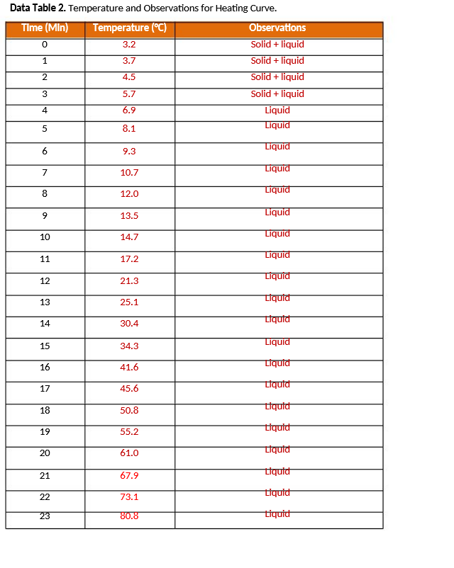 Need Help Making Graph Please Follow The Instructions In The First Picture And Data Table In Pictures 2 And 3 2