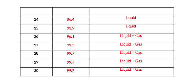 Need Help Making Graph Please Follow The Instructions In The First Picture And Data Table In Pictures 2 And 3 3