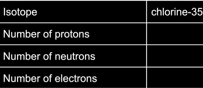 Isotope Number Of Protons Number Of Neutrons Number Of Electrons Chlorine 35 1