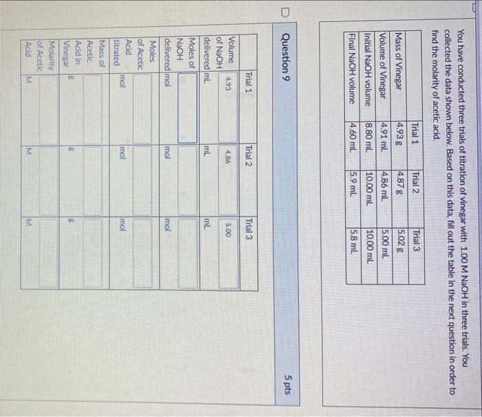 You Have Conducted Three Trials Of Titration Of Vinegar With 1 00 M Naoh In Three Trials You Collected The Data Shown B 1