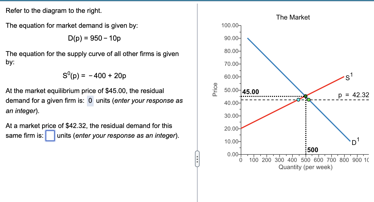 Refer To The Diagram To The Right The Market 100 00 The Equation For Market Demand Is Given By D P 950 10p 90 00 1