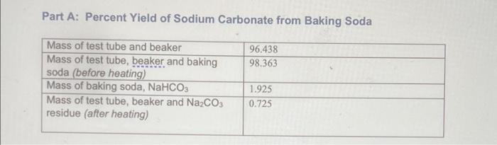Part A Percent Yield Of Sodium Carbonate From Baking Soda Mass Of Test Tube And Beaker Mass Of Test Tube Beaker And Ba 1