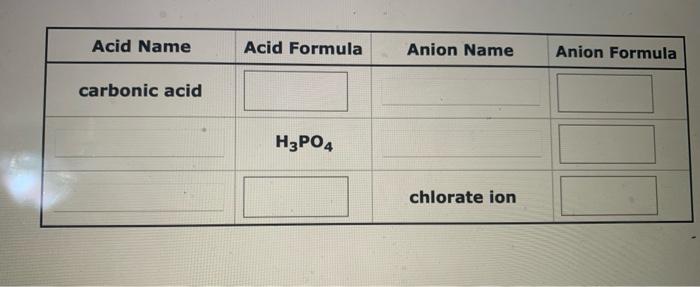 Acid Name Carbonic Acid Acid Formula H3po4 Anion Name Chlorate Ion Anion Formula Acid Name Sulfuric Acid Acid Formula H 1