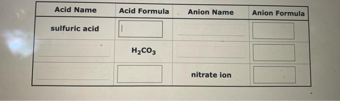 Acid Name Carbonic Acid Acid Formula H3po4 Anion Name Chlorate Ion Anion Formula Acid Name Sulfuric Acid Acid Formula H 2