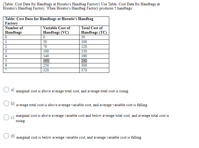 Table Cost Data For Handbags At Horatio S Handbag Factory Use Table Cost Data For Handbags At Horatio S Handbag Fact 1
