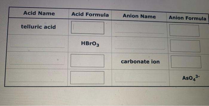 Plete The Following Table Acid Name Telluric Acid Mit Answer Acid Formula Hbro3 Anion Name Chloride Ion Retry Entire Gr 2