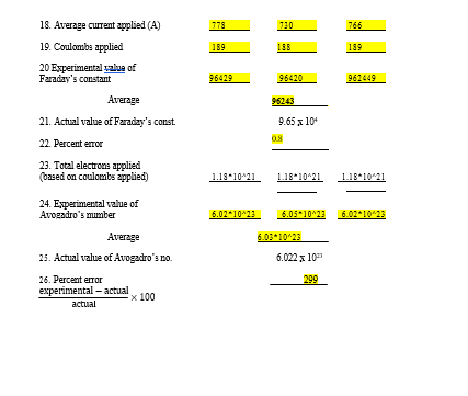 Show Your Work For Each Of The Following Calculations From Trial 1 A Partial Pressure Of Hydrogen B Moles Of Hydrogen 3
