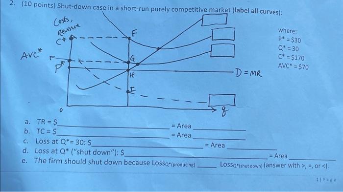 2 10 Points Shut Down Case In A Short Run Purely Competitive Market Label All Curves Costs Revenue F C Where P 1