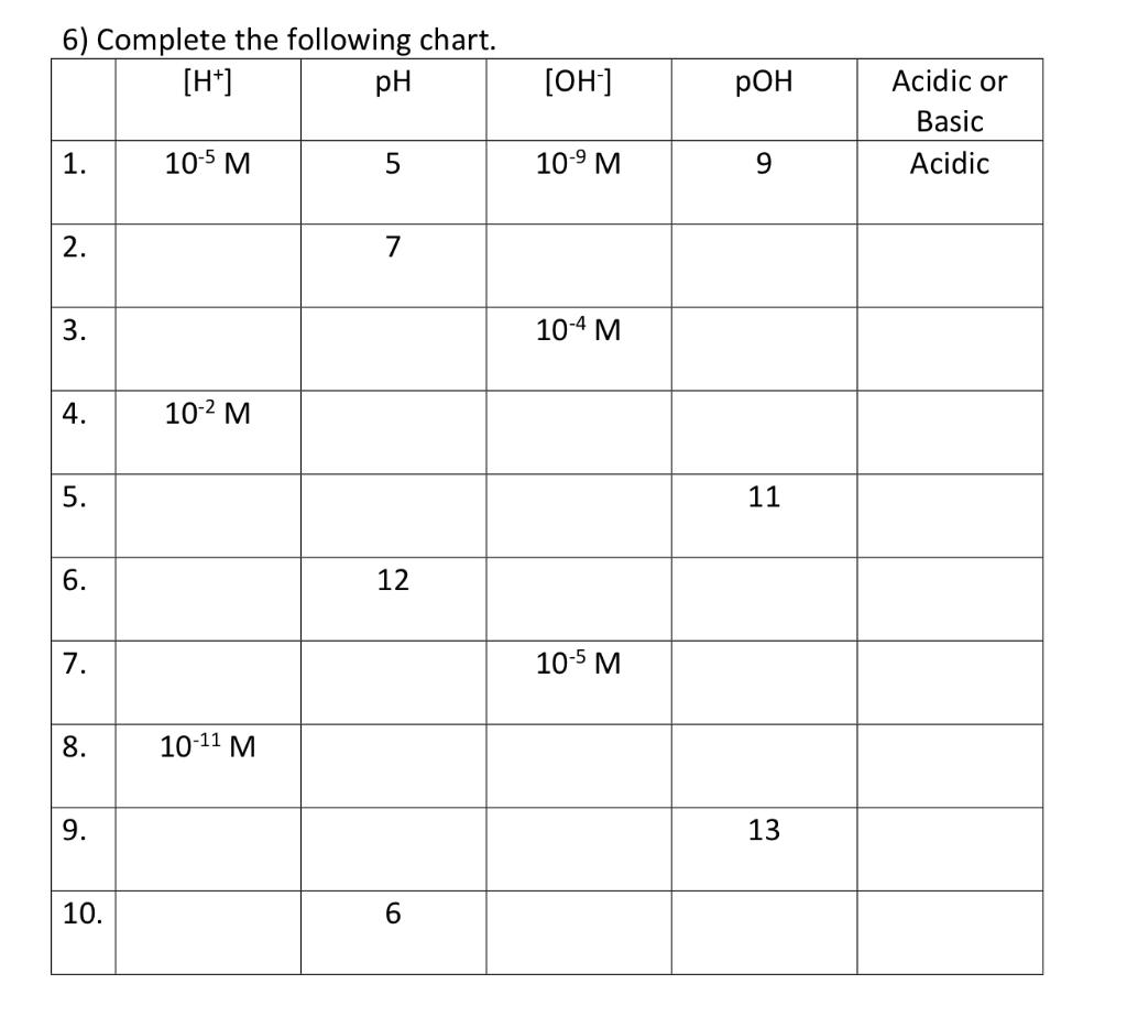6 Complete The Following Chart H Ph 1 2 3 4 5 6 7 8 9 10 10 5 M 10 M 10 11 M 5 7 12 6 Oh 10 M 10 4 1