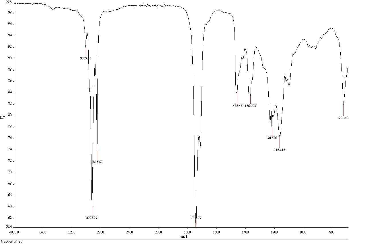 Based On The Ftir Spectrum Do You Think You Can Elucidate The Structure Of The Active Chemical In Hot Peppers Give Th 1