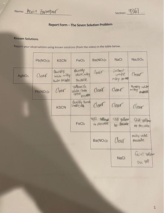 Name Kevin Zarregar Agno3 Report Form The Seven Solution Problem Known Solutions Report Your Observations Using Known S 1