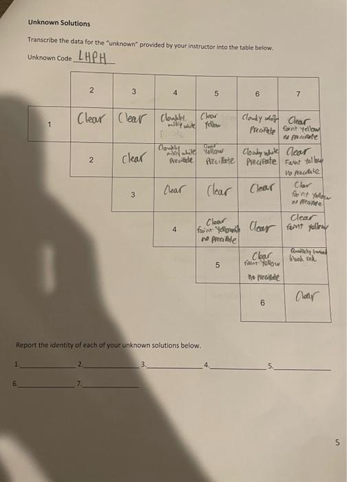 Name Kevin Zarregar Agno3 Report Form The Seven Solution Problem Known Solutions Report Your Observations Using Known S 5