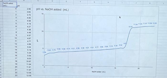 D L 2 3 4 5 6 7 8 1 To M 2 2 24 25 Naoh Added Ml 0 1 2 3 4 5 6 7 8 9 10 11 12 Her98528 14 15 16 19 20 21 22 23 Ph 2