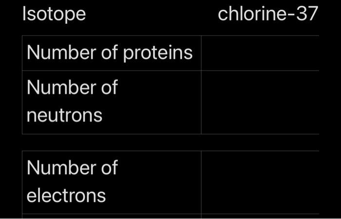 Isotope Number Of Proteins Number Of Neutrons Number Of Electrons Chlorine 37 1