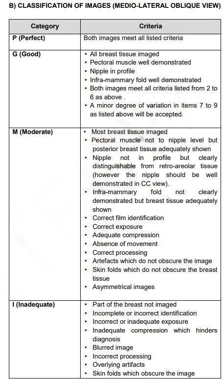 The Image Below Are Mammography Images Please Evaluate Them Using Pgmi Guideline And Answer Them As In The Table Below 6
