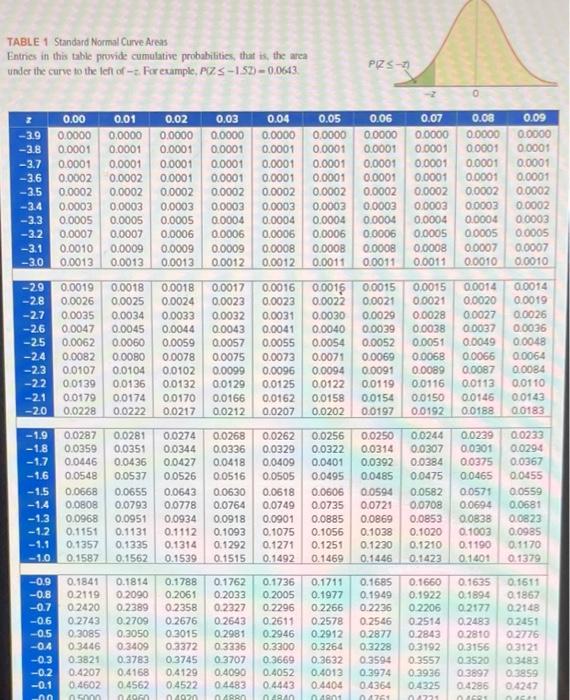 Table 1 Standard Normal Curve Areas Entries In This Table Provide Cumulative Probabilities That Is The Area Under The 1