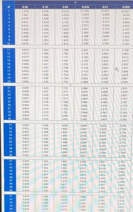 Table 1 Standard Normal Curve Areas Entries In This Table Provide Cumulative Probabilities That Is The Area Under The 3