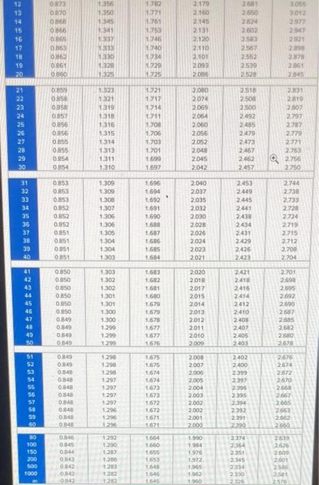 Table 1 Standard Normal Curve Areas Entries In This Table Provide Cumulative Probabilities That Is The Area Under The 4