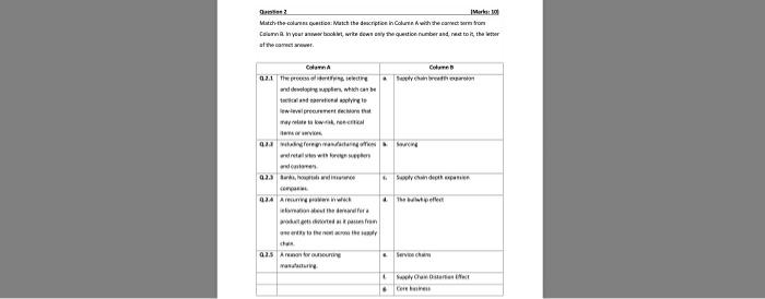 Marks 10 Question 3 State Whether The Following Statements Are True Or False Q 3 1 Purchasing Is An Activity Of The L 2