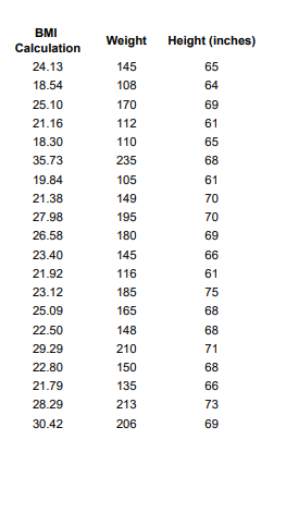 Using The Accompanying Rin S Gym Data Find The Sample Covariances And Correlations Among Height Weight And Calculated 2