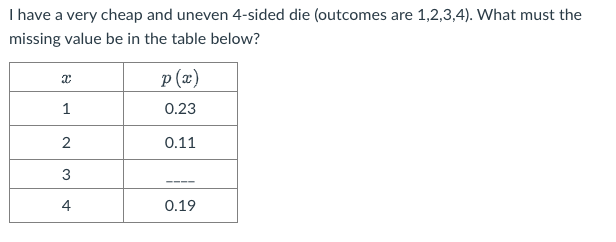 I Have A Very Cheap And Uneven 4 Sided Die Outcomes Are 1 2 3 4 What Must The Missing Value Be In The Table Below 1