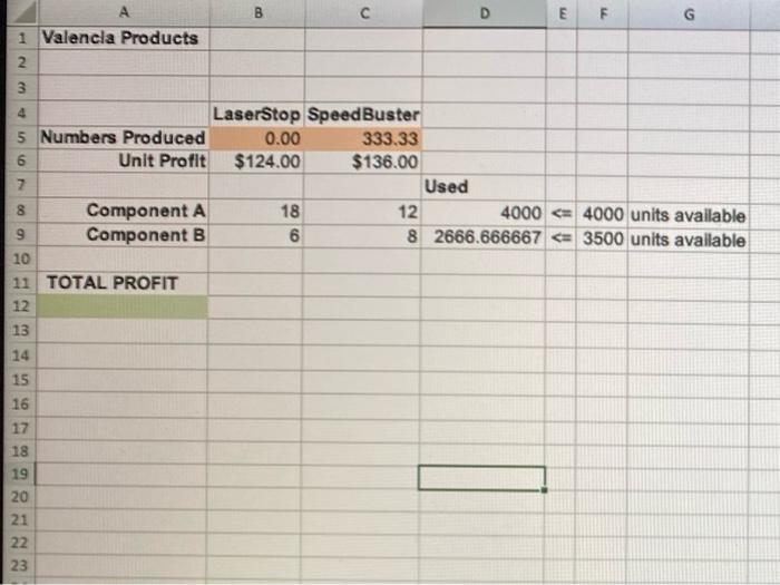 11 Implement The Linear Optimization Model That You Developed For Valencia Products In Problem 4 On A Spreadsheet And U 2