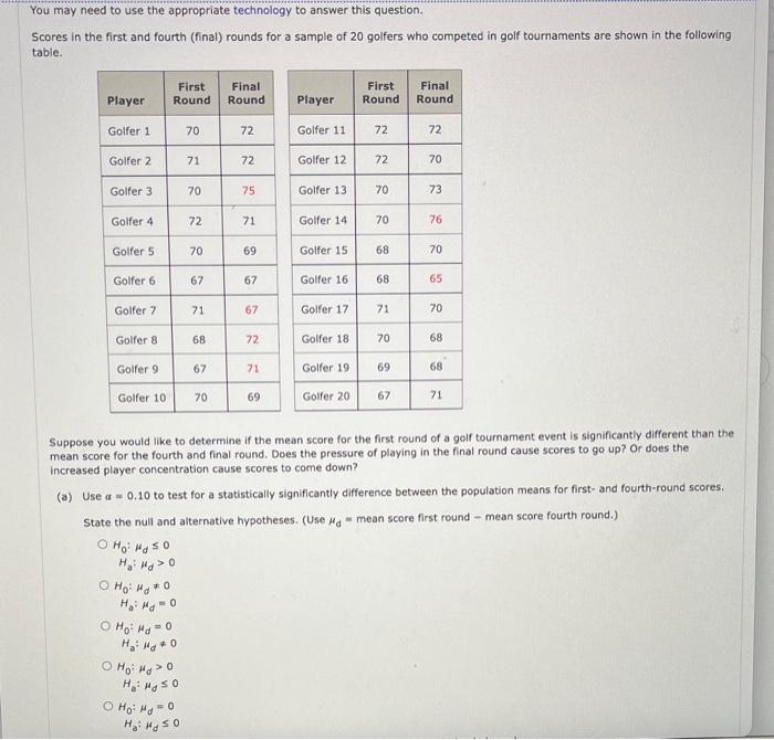 You May Need To Use The Appropriate Technology To Answer This Question Scores In The First And Fourth Final Rounds Fo 1