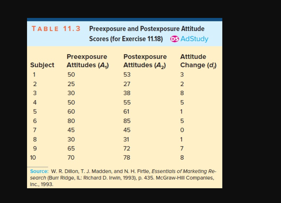 Table 11 3 Preexposure And Postexposure Attitude Scores For Exercise 11 18 Ds Adstudy Preexposure Subject Attitudes A 1
