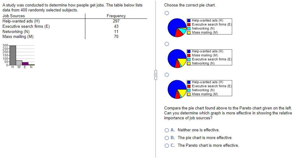 A Study Was Conducted To Determine How People Get Jobs The Table Below Lists Data From 400 Randomly Selected Subjects 1