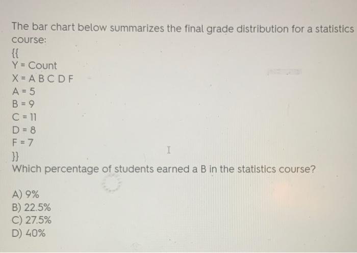 The Bar Chart Below Summarizes The Final Grade Distribution For A Statistics Course Y Count X Abcdf A 5 B 9 C 1