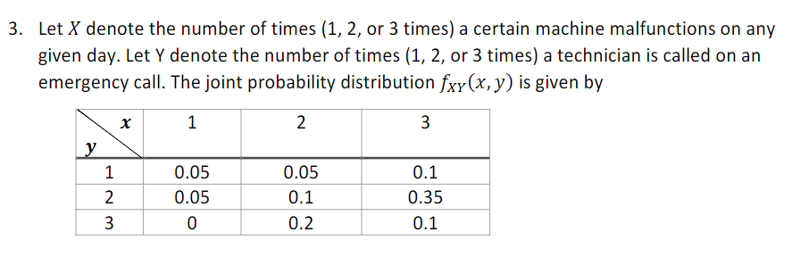 3 Let X Denote The Number Of Times 1 2 Or 3 Times A Certain Machine Malfunctions On Any Given Day Let Y Denote The 1
