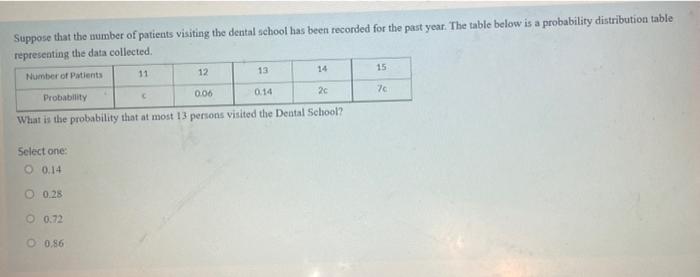 In A Dental Office The Following Probability Distribution Was Obtained For The Number Of Root Canals Completed In A Giv 2