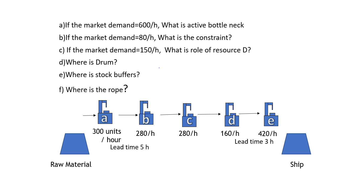 A If The Market Demand 600 H What Is Active Bottle Neck B If The Market Demand 80 H What Is The Constraint C If The 1