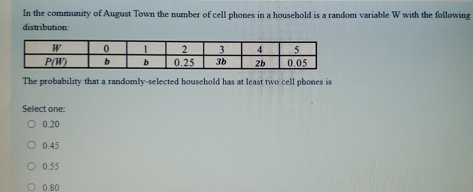 In The Community Of August Town The Number Of Cell Phones In A Household Is A Random Variable W With The Following Distr 1