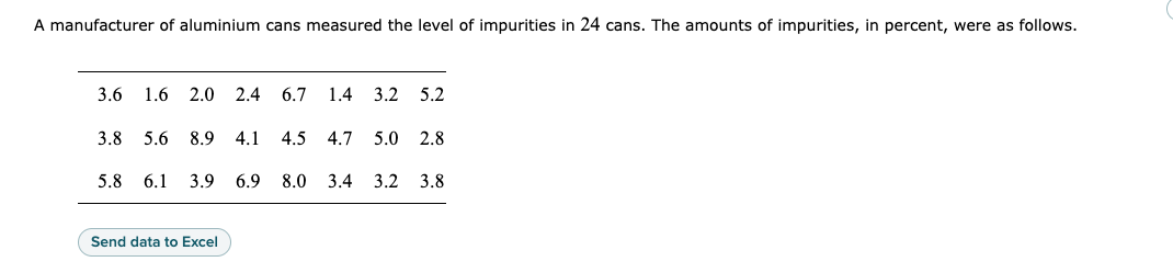 A Manufacturer Of Aluminium Cans Measured The Level Of Impurities In 24 Cans The Amounts Of Impurities In Percent Wer 1