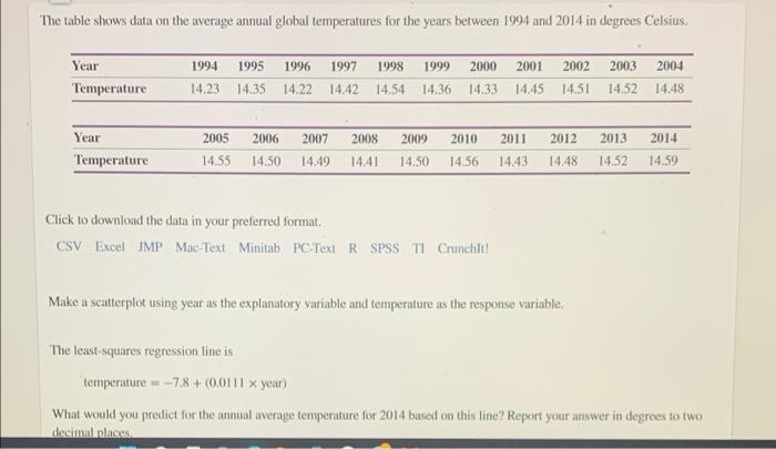 The Table Shows Data On The Average Annual Global Temperatures For The Years Between 1994 And 2014 In Degrees Celsius Y 1