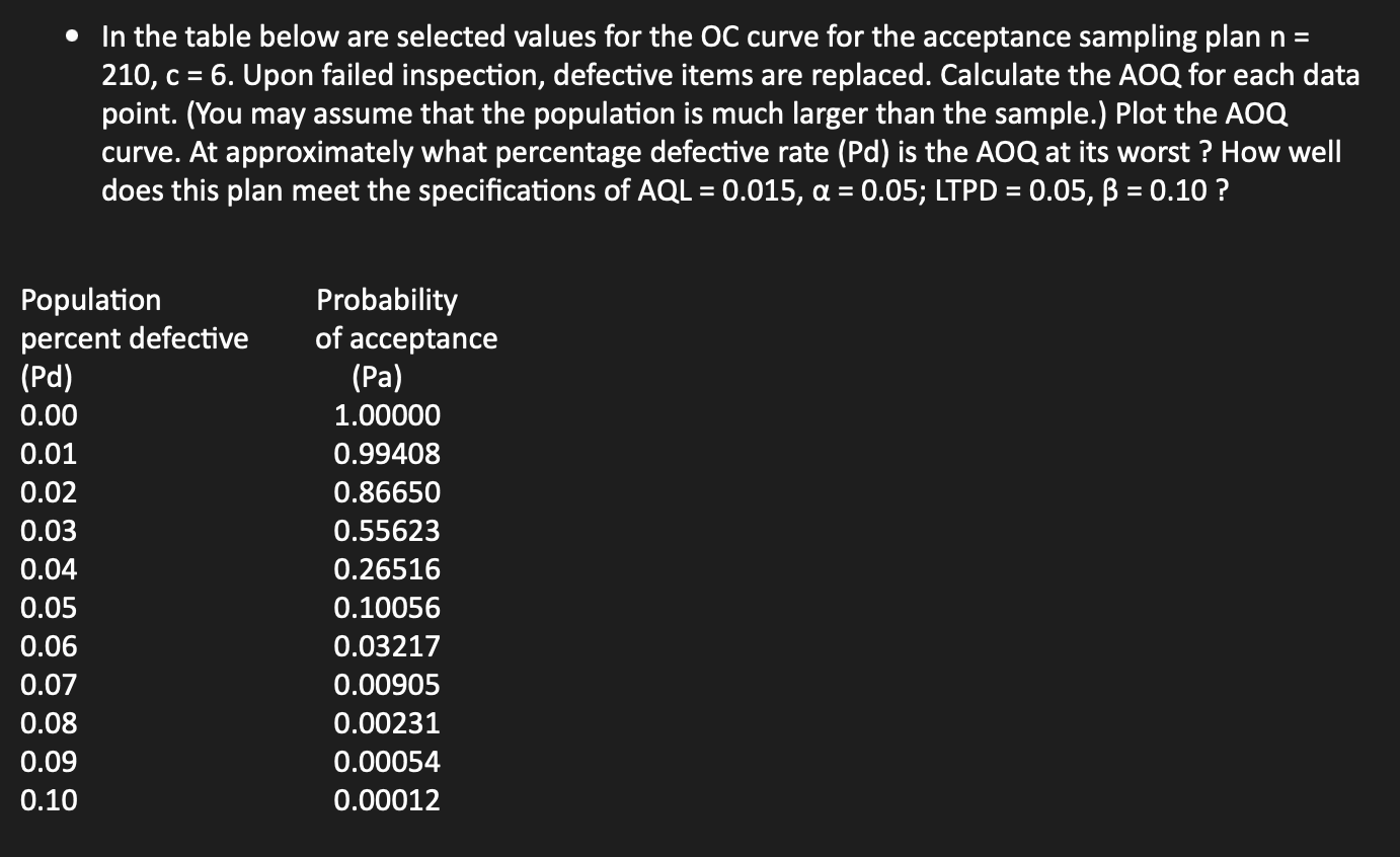 In The Table Below Are Selected Values For The Oc Curve For The Acceptance Sampling Plan N 210 C 6 Upon Failed I 1